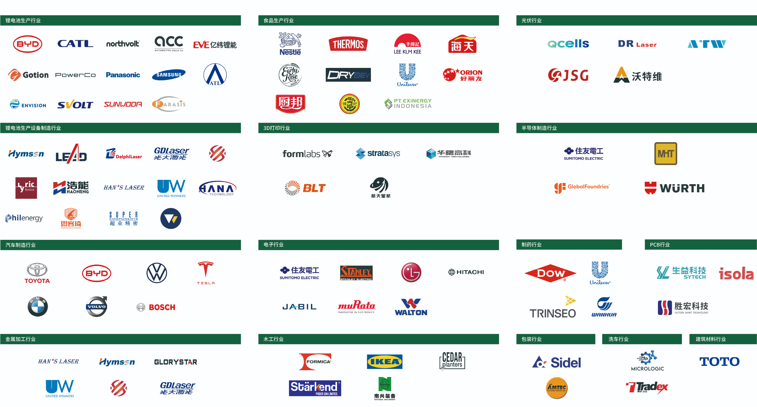 合作伙伴 加高 新
